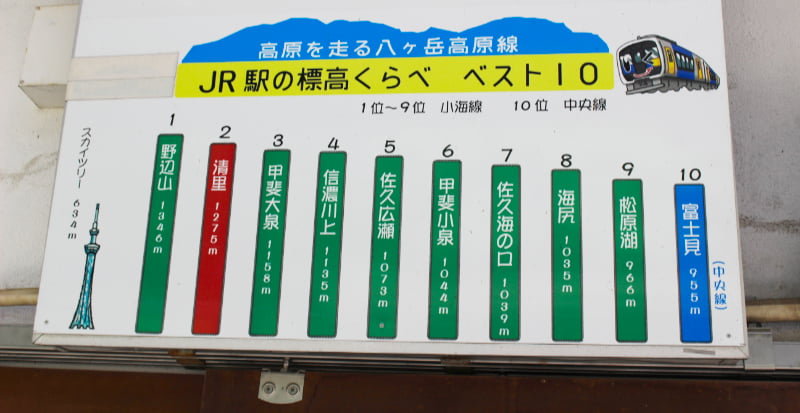 JR清里駅ホーム内にて